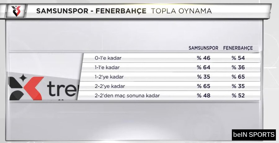 Mourinho nasıl hesap verecek! Yüzde 65 nedir hocam?