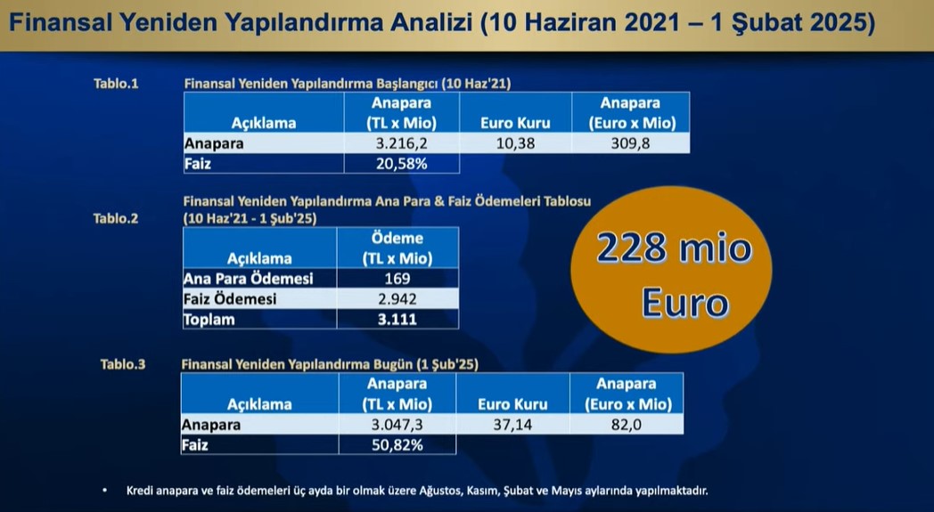 Fenerbahce