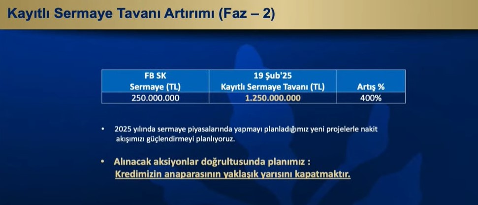 Fenerbahce