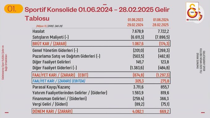 Galatasaray