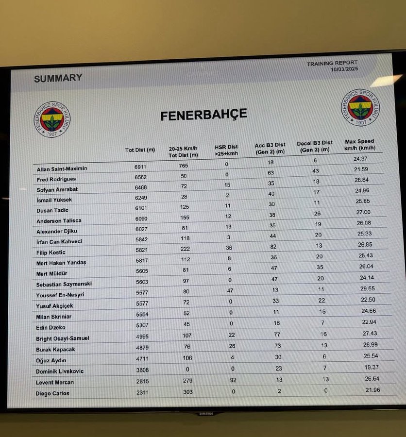Fenerbahce